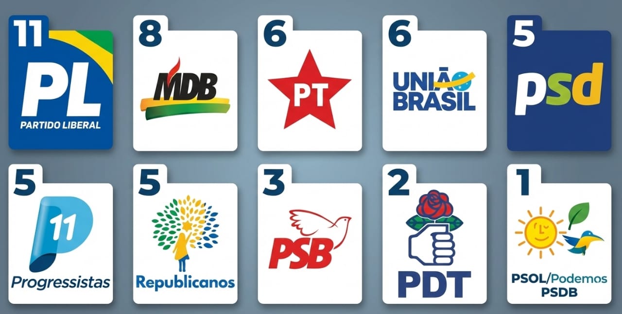 Como ficaria o Senado Federal se as eleições fossem hoje